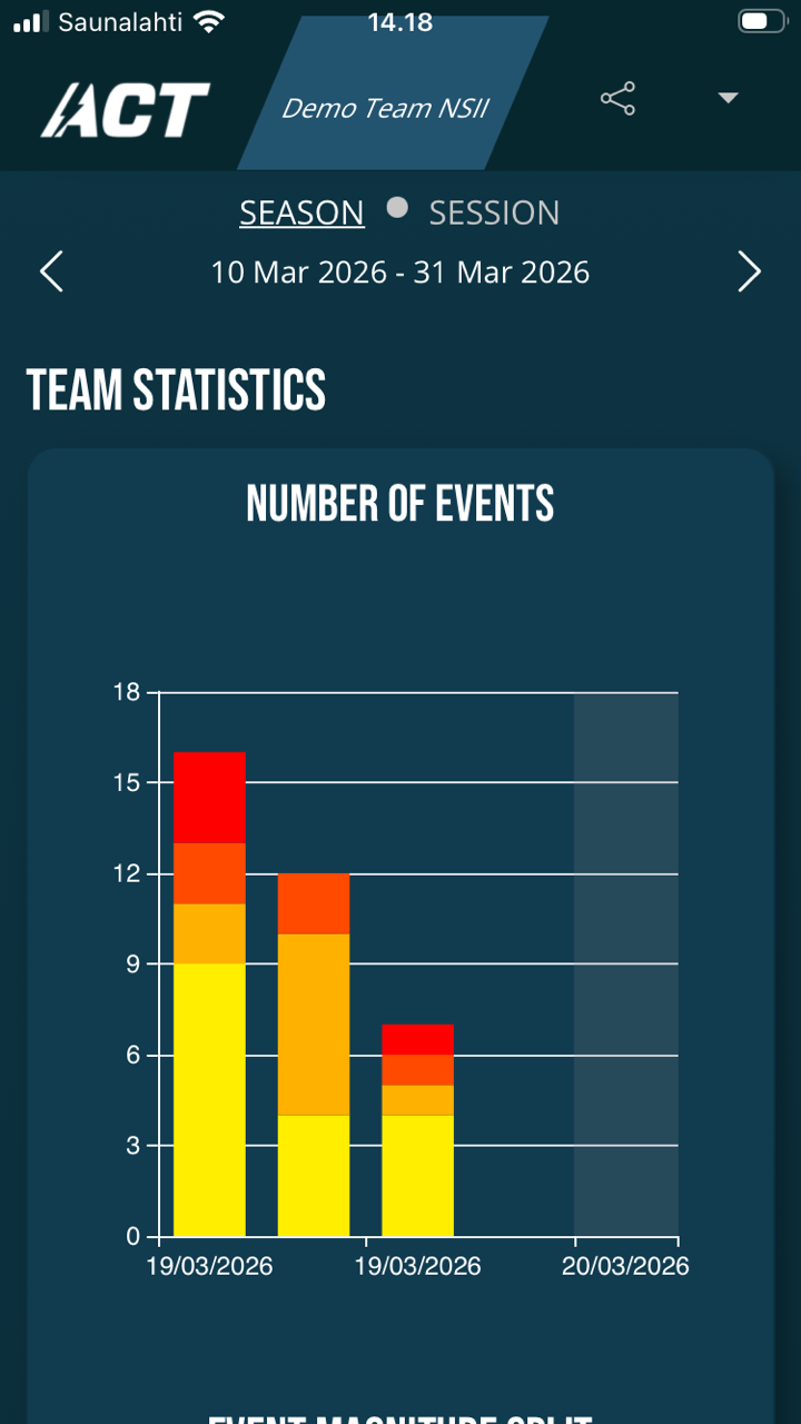 ACT app: team statistics