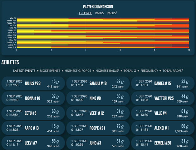 Browser dashboard: player comparison bars and the latest events for every athlete