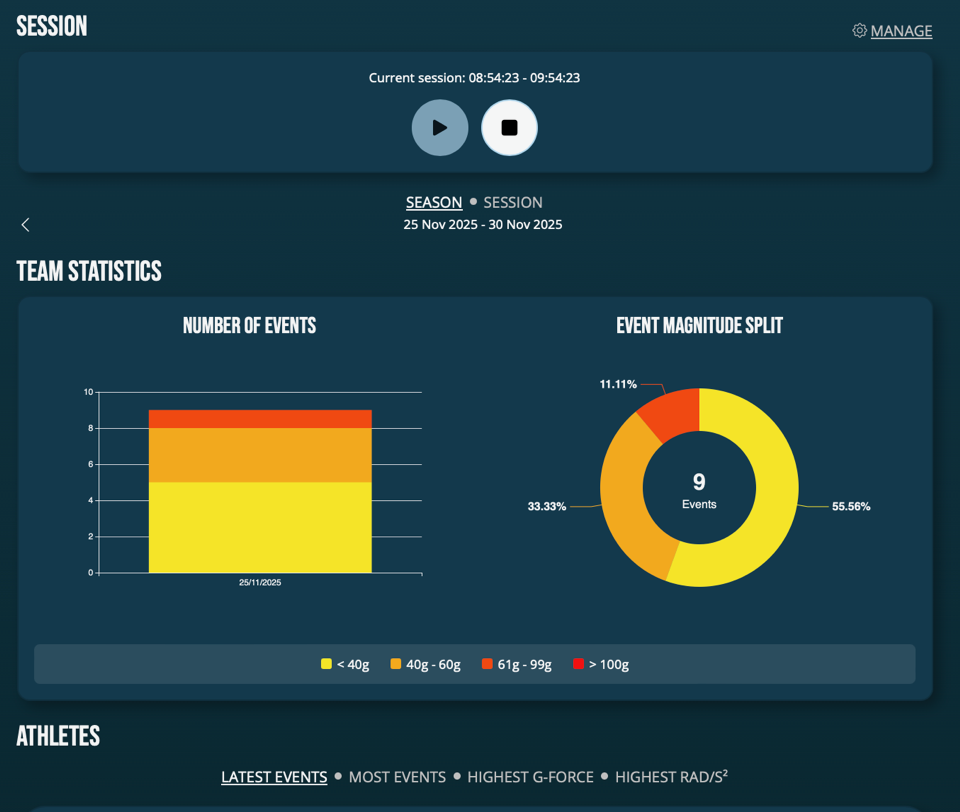 Team Dashboard
